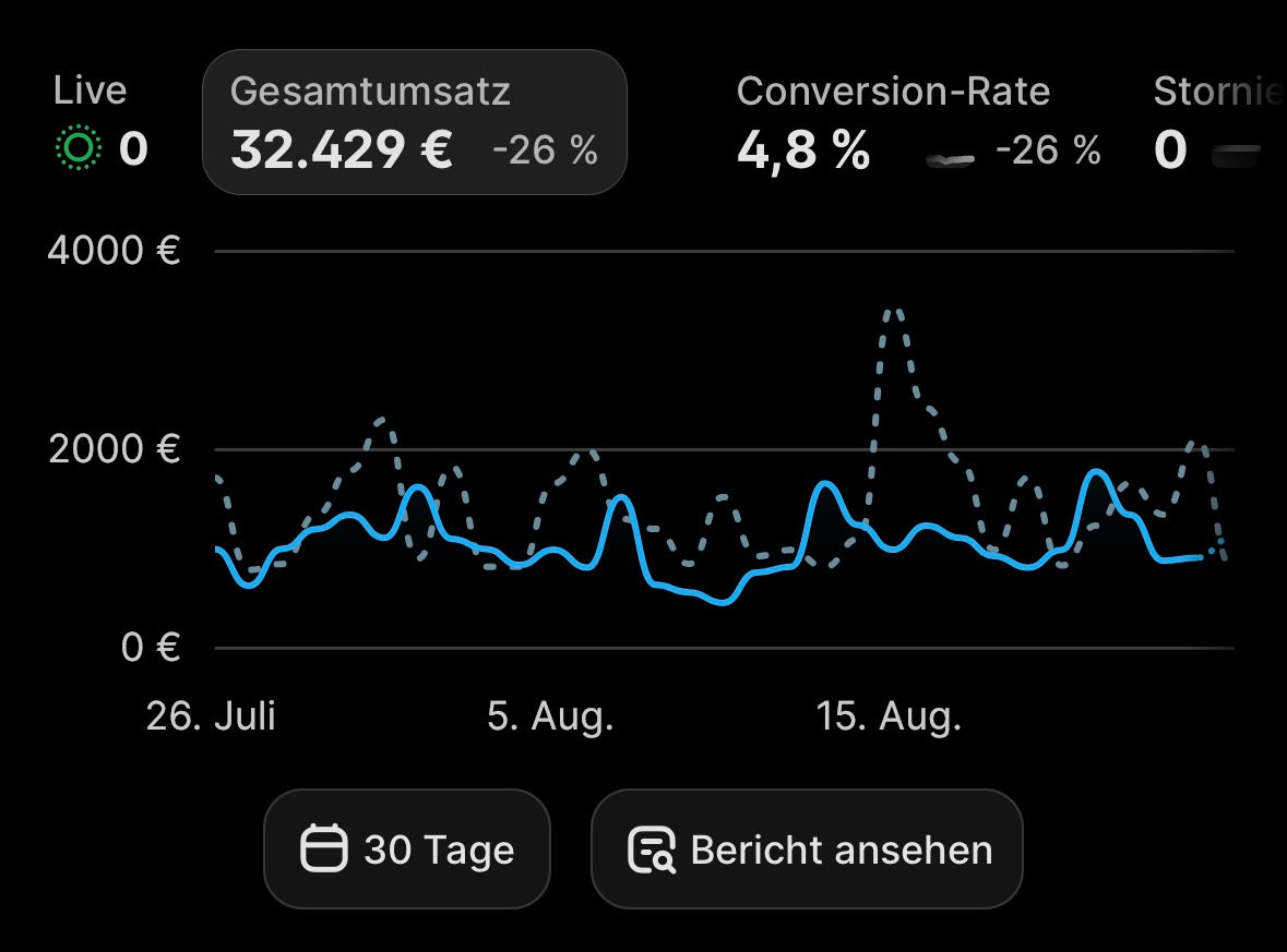 Shop-Auswertung 30 Tage