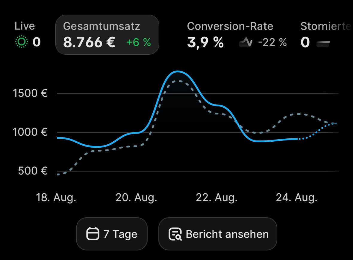 Shop-Auswertung 7 Tage