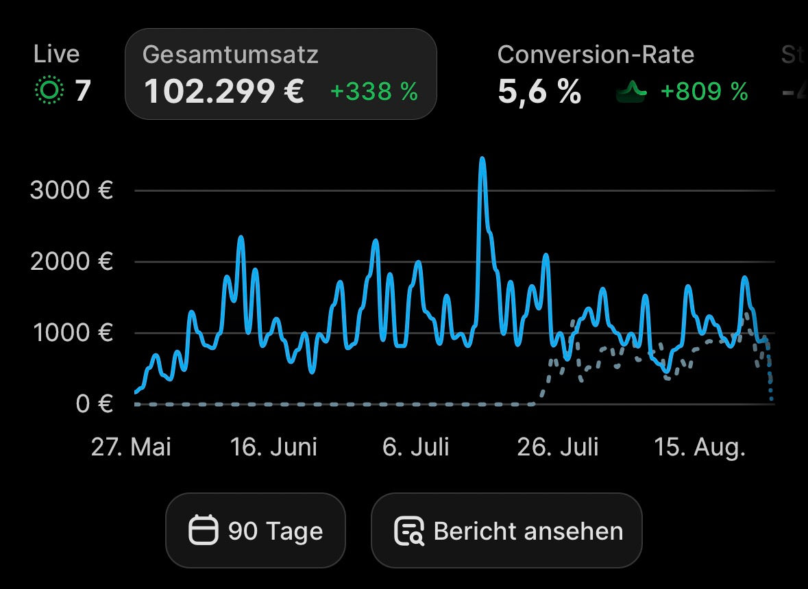 Shop-Auswertung 90 Tage